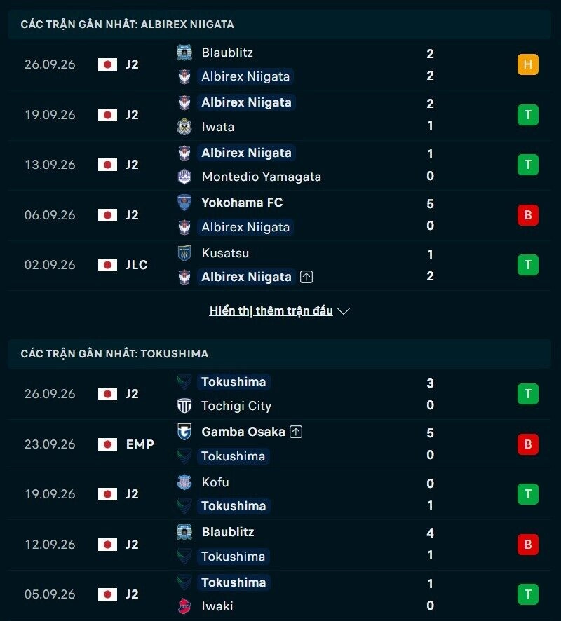 Phong độ hai đội trước trận Albirex Niigata vs Tokushima