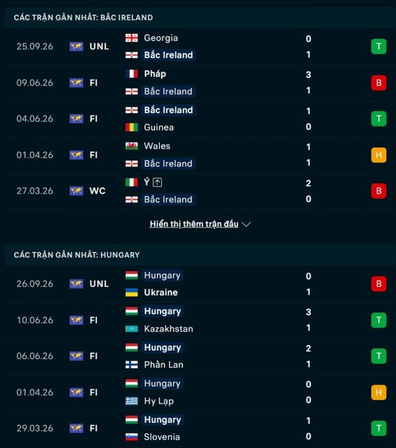Phong độ hai đội trước trận Bắc Ireland vs Hungary 