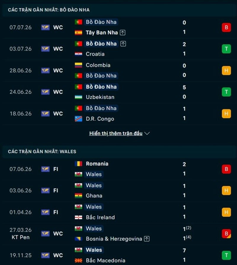 Phong độ hai đội trước trận Bồ Đào Nha vs Wales 