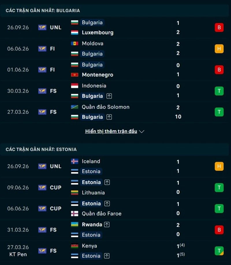 Phong độ hai đội trước trận Bulgaria vs Estonia 