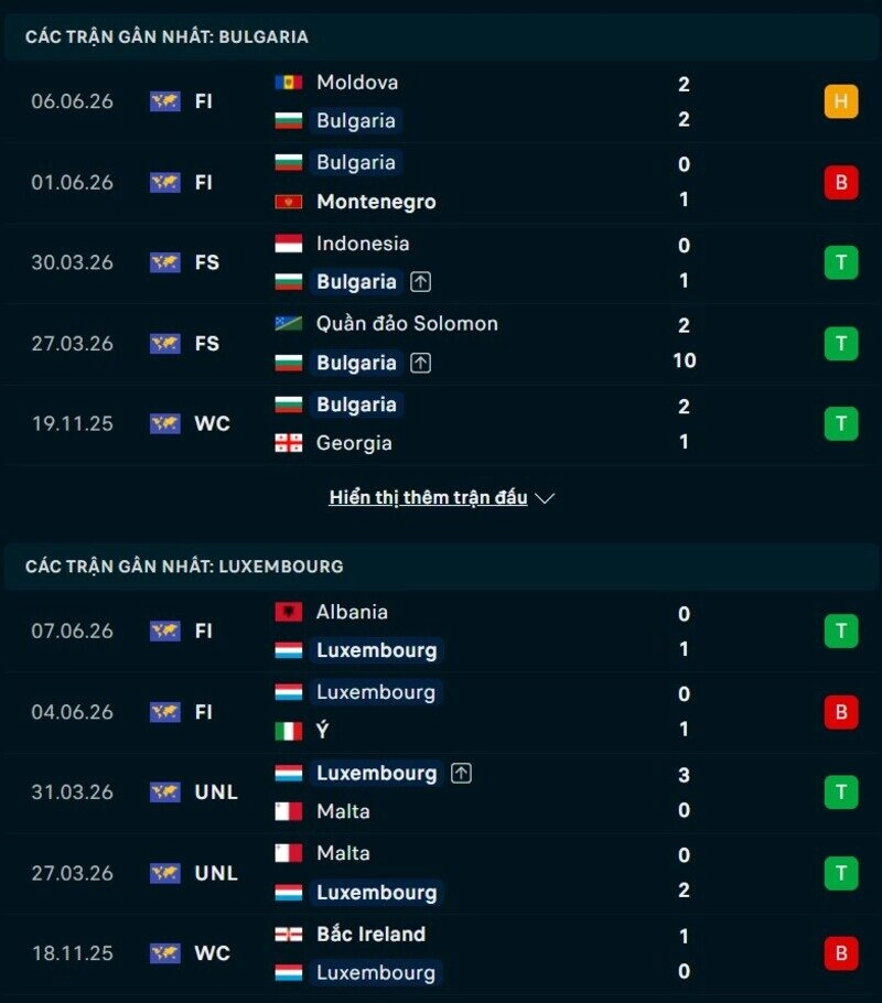 Phong độ hai đội trước trận Bulgaria vs Luxembourg 