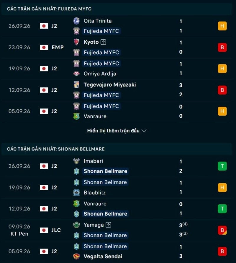Phong độ hai đội trước trận Fujieda vs Shonan Bellmare 
