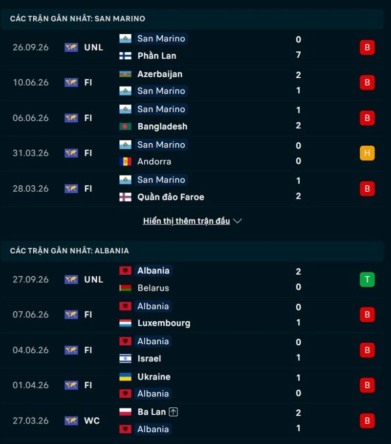 Phong độ hai đội trước trận San Marino vs Albania 