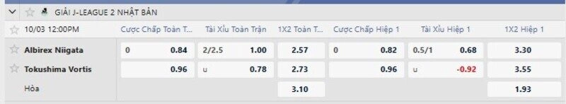 Bảng tỷ lệ kèo trận Albirex Niigata vs Tokushima