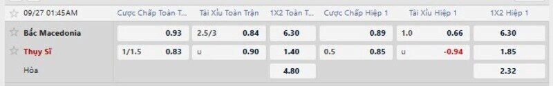 Bảng tỷ lệ kèo trận Bắc Macedonia vs Thụy Sĩ 