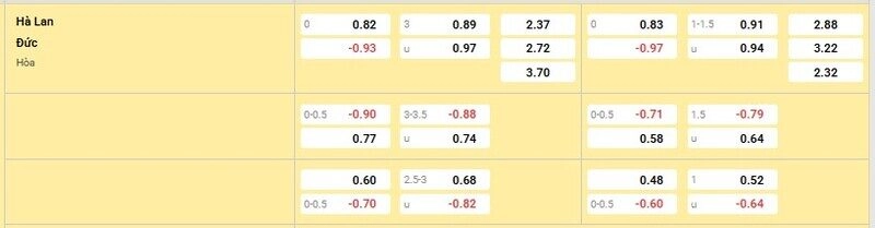 Bảng tỷ lệ kèo trận Hà Lan vs Đức 