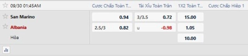 Bảng tỷ lệ kèo trận San Marino vs Albania 
