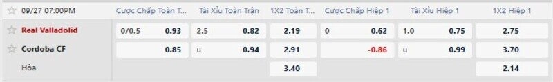 Bảng tỷ lệ kèo trận Valladolid vs Cordoba 