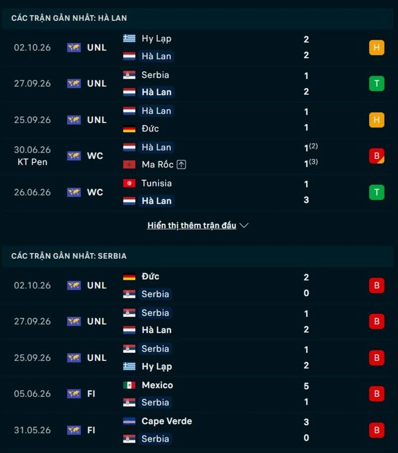 Phong độ hai đội trước trận Hà Lan vs Serbia